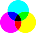 CMY Colour Model